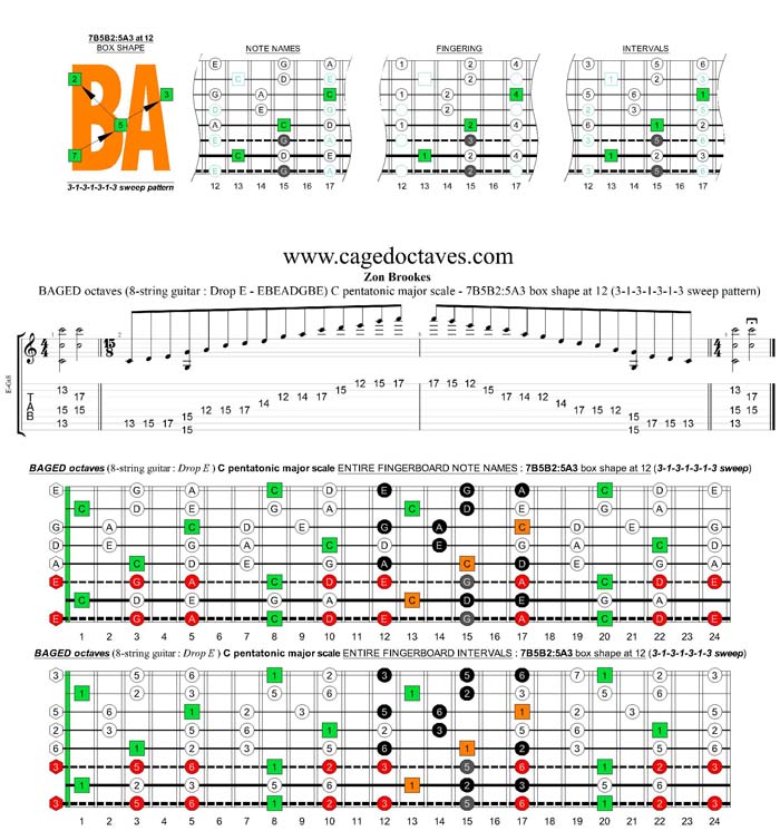 BAGED octaves C pentatonic major scale - 7B5B2:5A3 box shape at 12 (3131313 sweep)